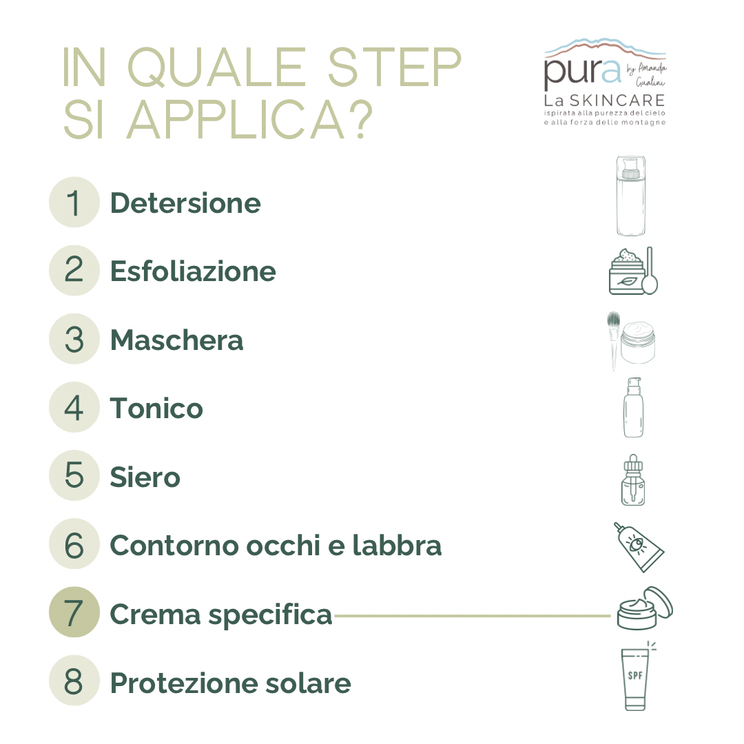 Crema ringiovanisci - PuraProtection