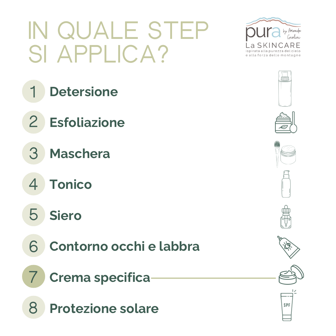 Crema equilibrio - PuraProtection